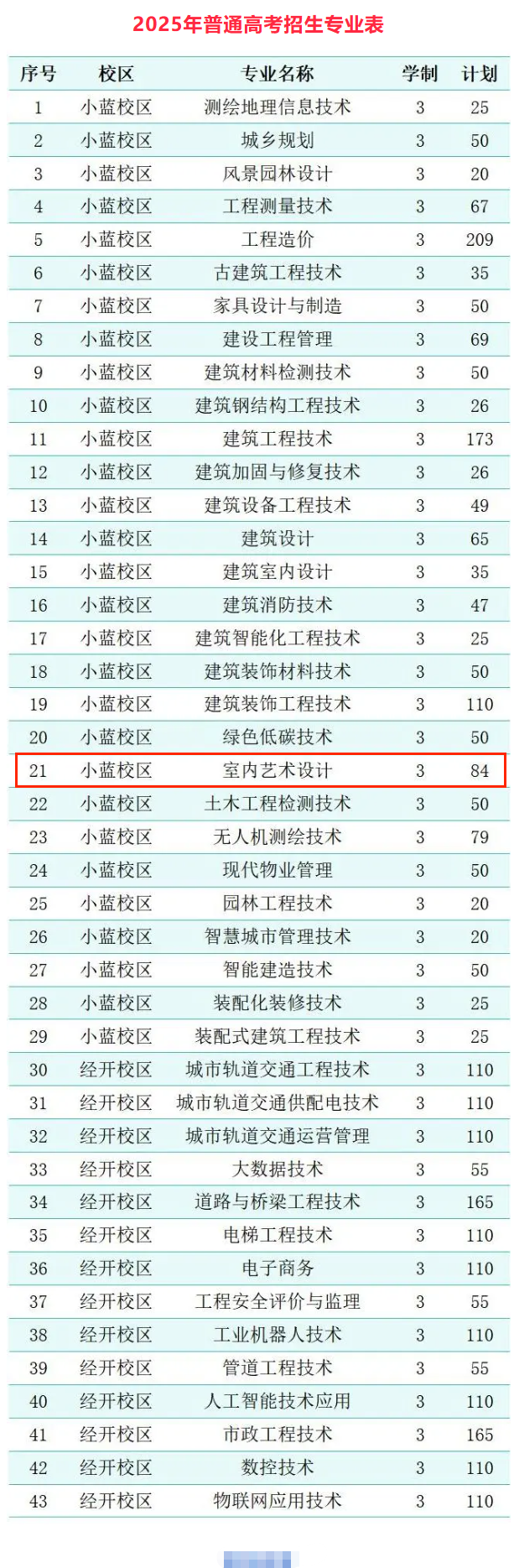 2025江西建設職業(yè)技術學院藝術類招生計劃-各專業(yè)招生人數是多少
