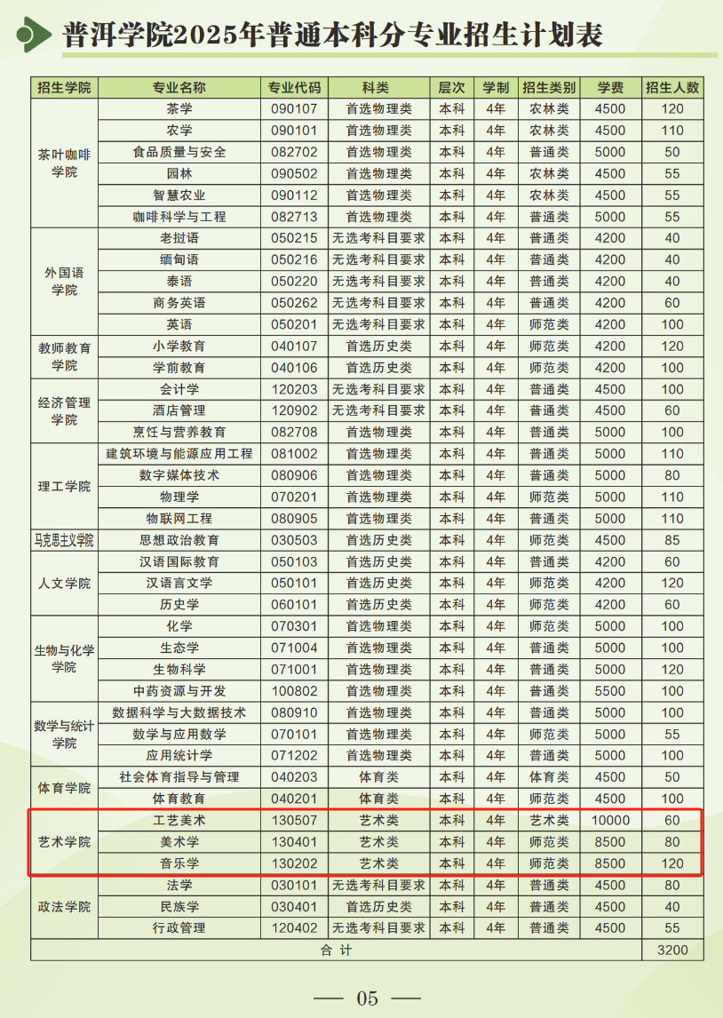 普洱學(xué)院藝術(shù)類專業(yè)有哪些？