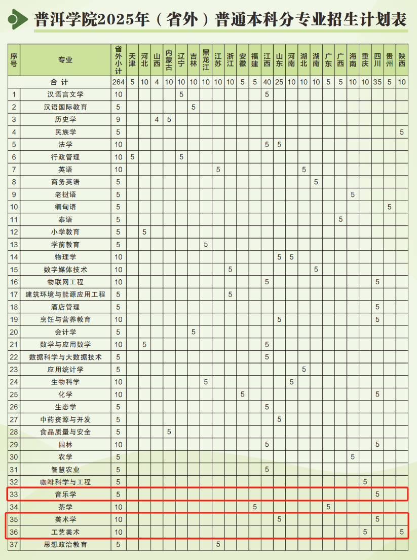 普洱學(xué)院藝術(shù)類專業(yè)有哪些？