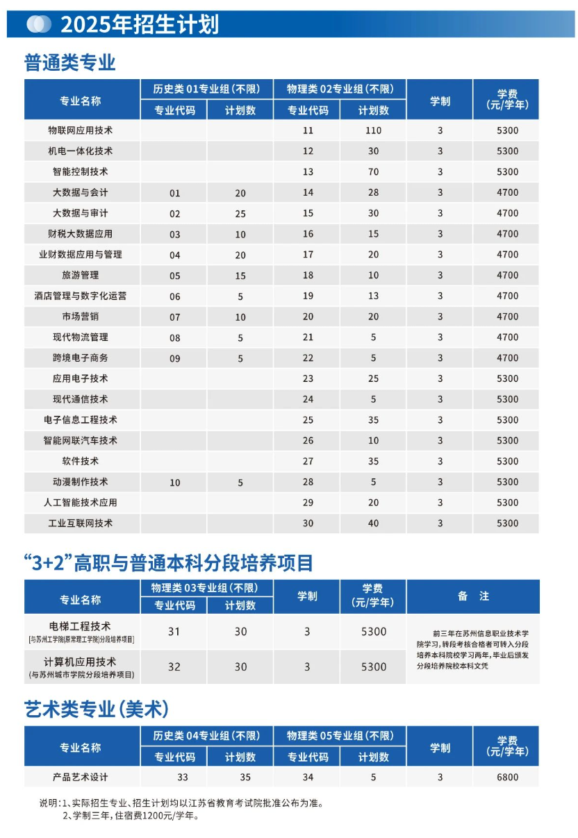 2025蘇州信息職業(yè)技術學院招生計劃-各專業(yè)招生人數是多少