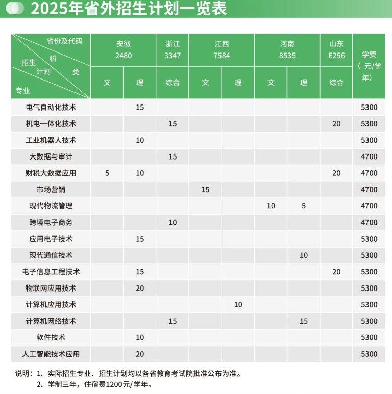 2025蘇州信息職業(yè)技術學院招生計劃-各專業(yè)招生人數是多少