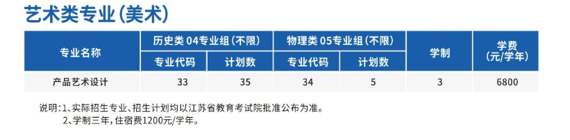 2025蘇州信息職業(yè)技術(shù)學(xué)院藝術(shù)類招生計(jì)劃-各專業(yè)招生人數(shù)是多少
