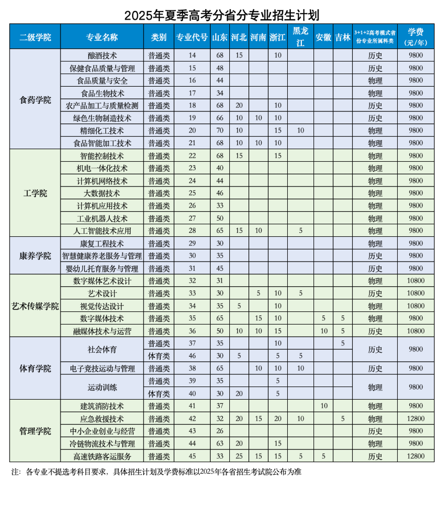 2025濰坊食品科技職業(yè)學院學費多少錢一年-各專業(yè)收費標準