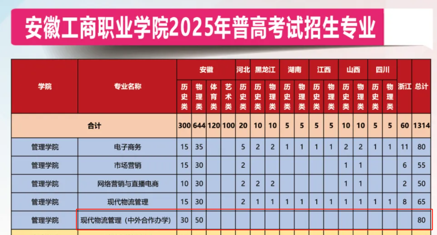 2025安徽工商職業(yè)學(xué)院中外合作辦學(xué)招生計(jì)劃-各專業(yè)招生人數(shù)是多少