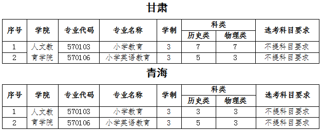 2025寧夏民族職業(yè)技術(shù)學(xué)院招生計(jì)劃-各專業(yè)招生人數(shù)是多少
