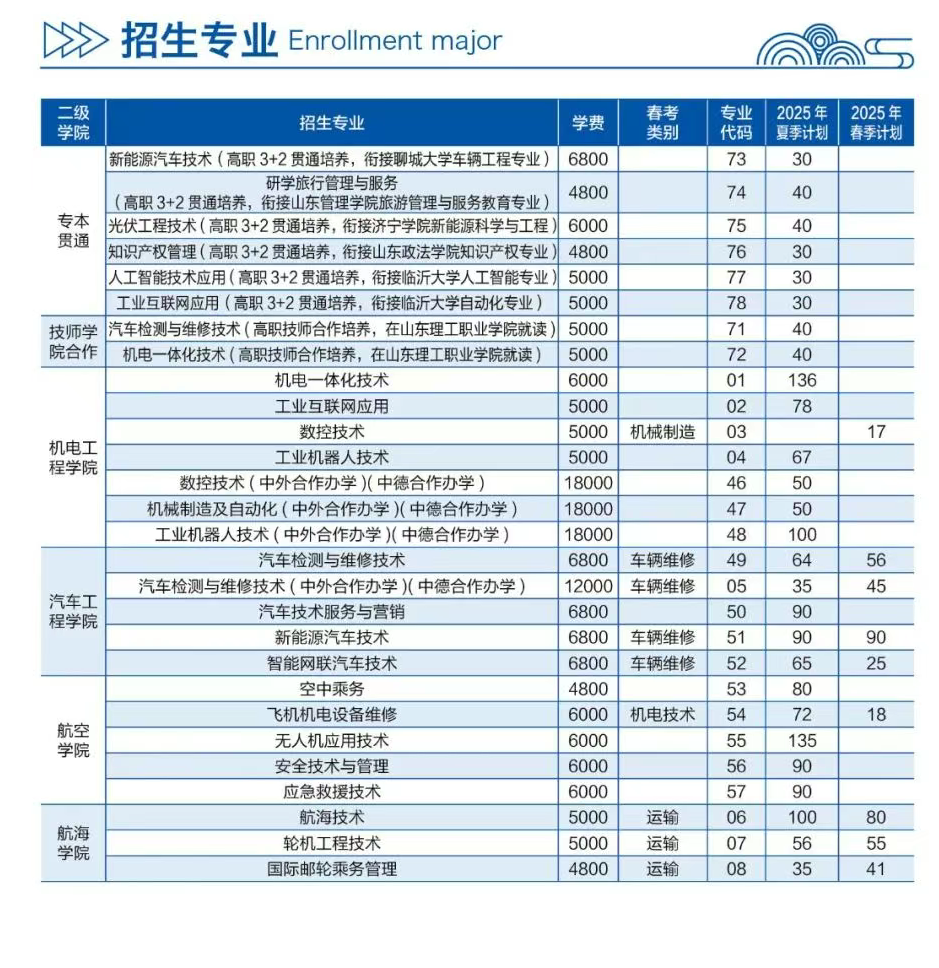 2025山東理工職業(yè)學(xué)院學(xué)費(fèi)多少錢一年-各專業(yè)收費(fèi)標(biāo)準(zhǔn)