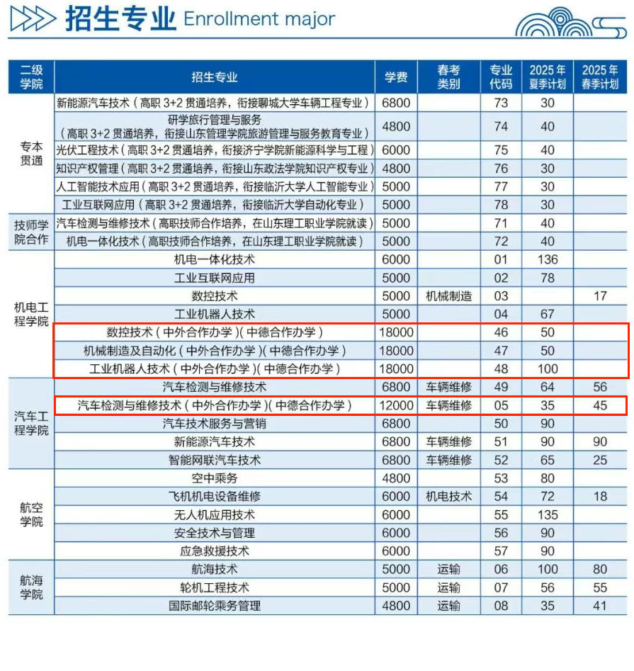 2025山東理工職業(yè)學院中外合作辦學學費多少錢一年-各專業(yè)收費標準