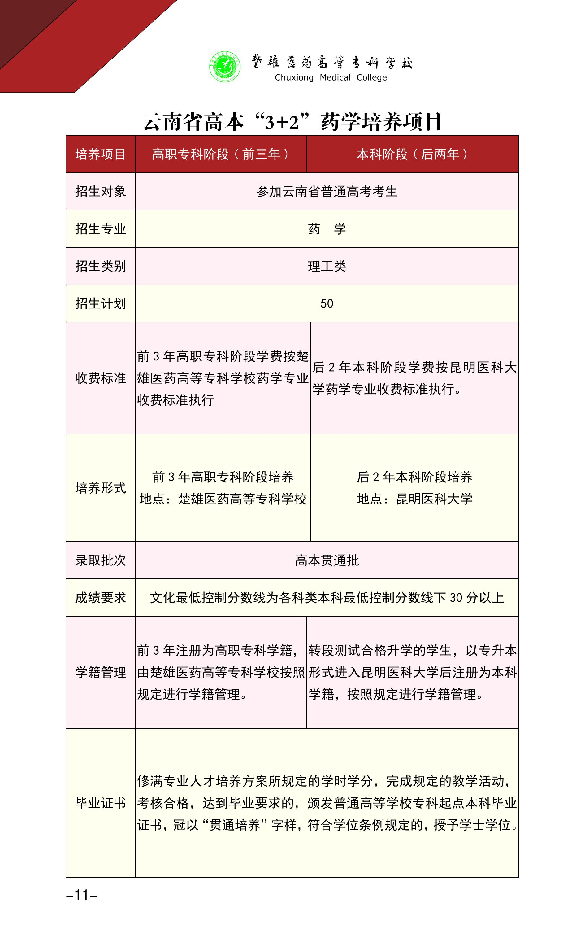 2025楚雄醫(yī)藥高等?？茖W(xué)校招生計(jì)劃-各專業(yè)招生人數(shù)是多少