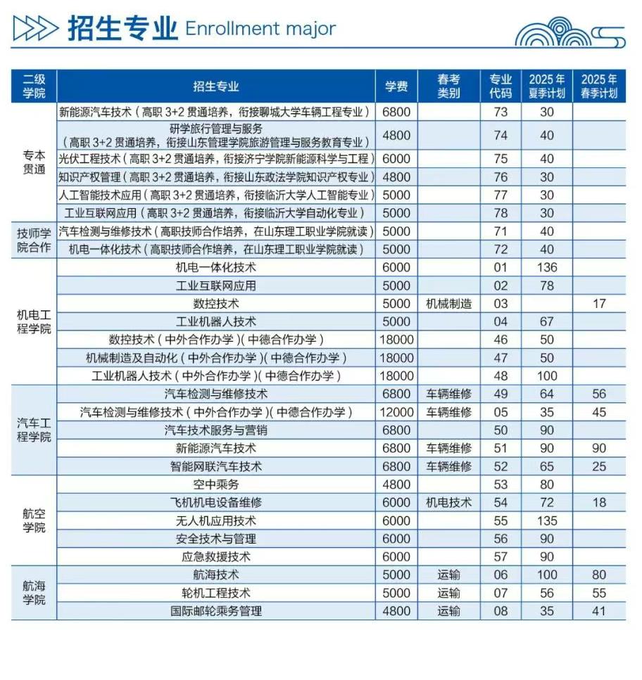 2025山東理工職業(yè)學(xué)院藝術(shù)類學(xué)費多少錢一年-各專業(yè)收費標(biāo)準(zhǔn)