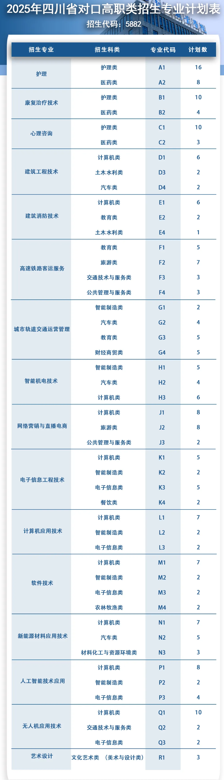 2025遂寧職業(yè)學(xué)院招生計劃-各專業(yè)招生人數(shù)是多少