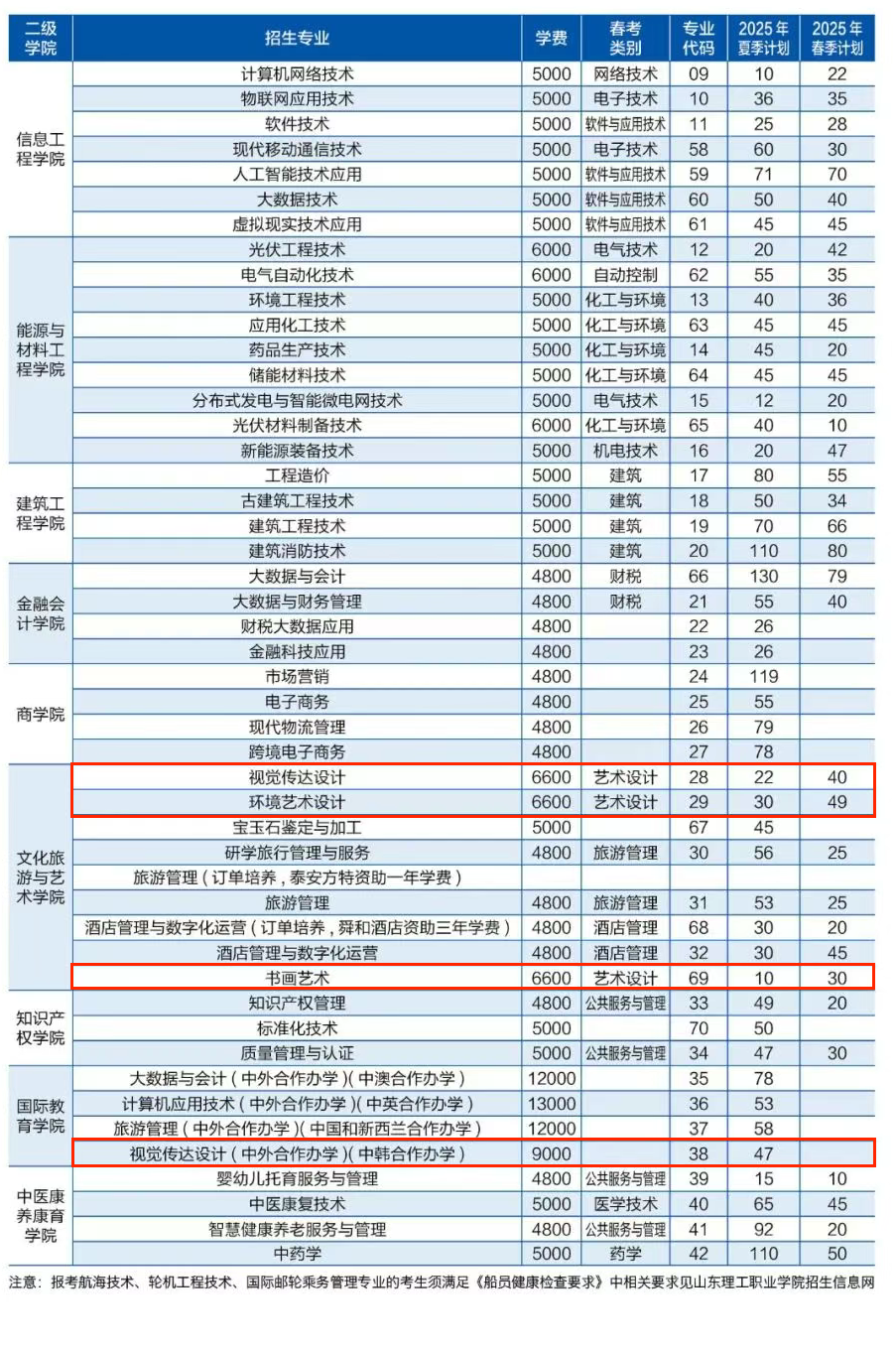 2025山東理工職業(yè)學(xué)院藝術(shù)類學(xué)費多少錢一年-各專業(yè)收費標(biāo)準(zhǔn)