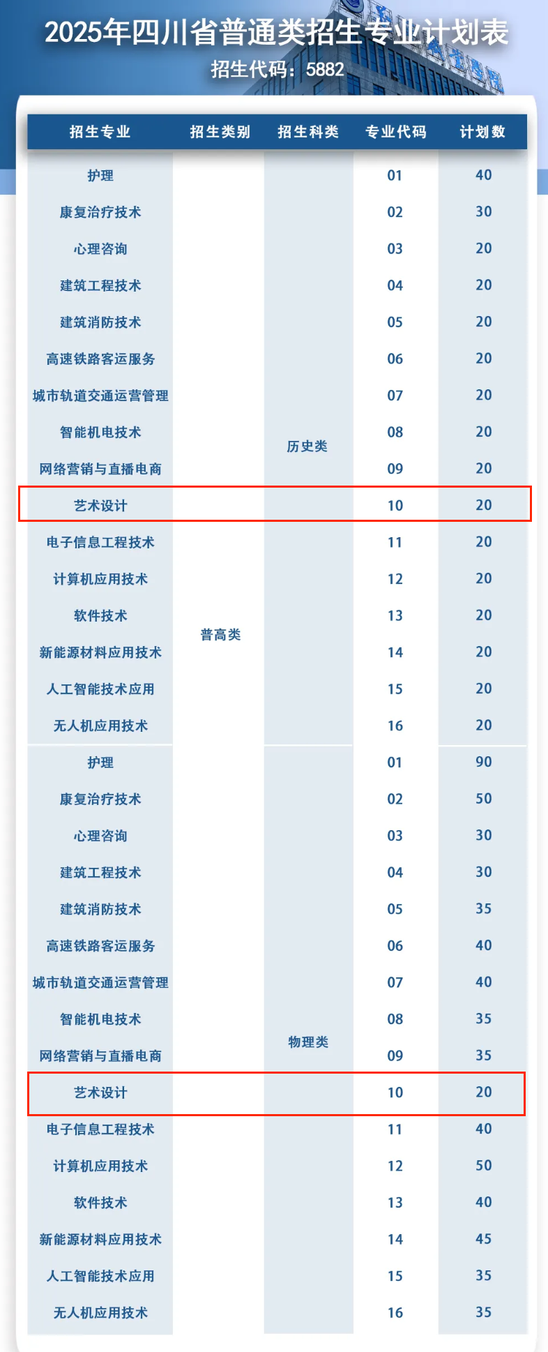 2025遂寧職業(yè)學院藝術(shù)類招生計劃-各專業(yè)招生人數(shù)是多少