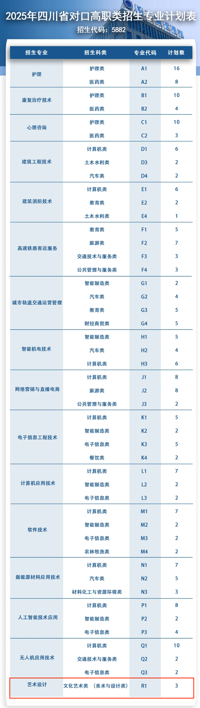 2025遂寧職業(yè)學院藝術(shù)類招生計劃-各專業(yè)招生人數(shù)是多少