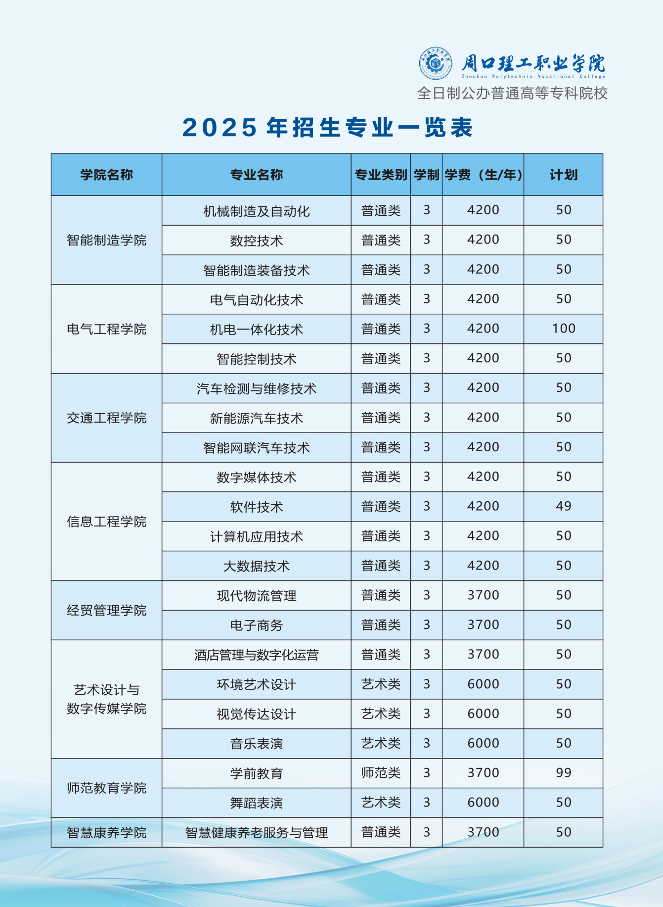2025周口理工職業(yè)學(xué)院招生計劃-各專業(yè)招生人數(shù)是多少