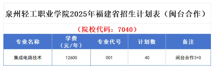 2025泉州輕工職業(yè)學(xué)院招生計(jì)劃-各專業(yè)招生人數(shù)是多少
