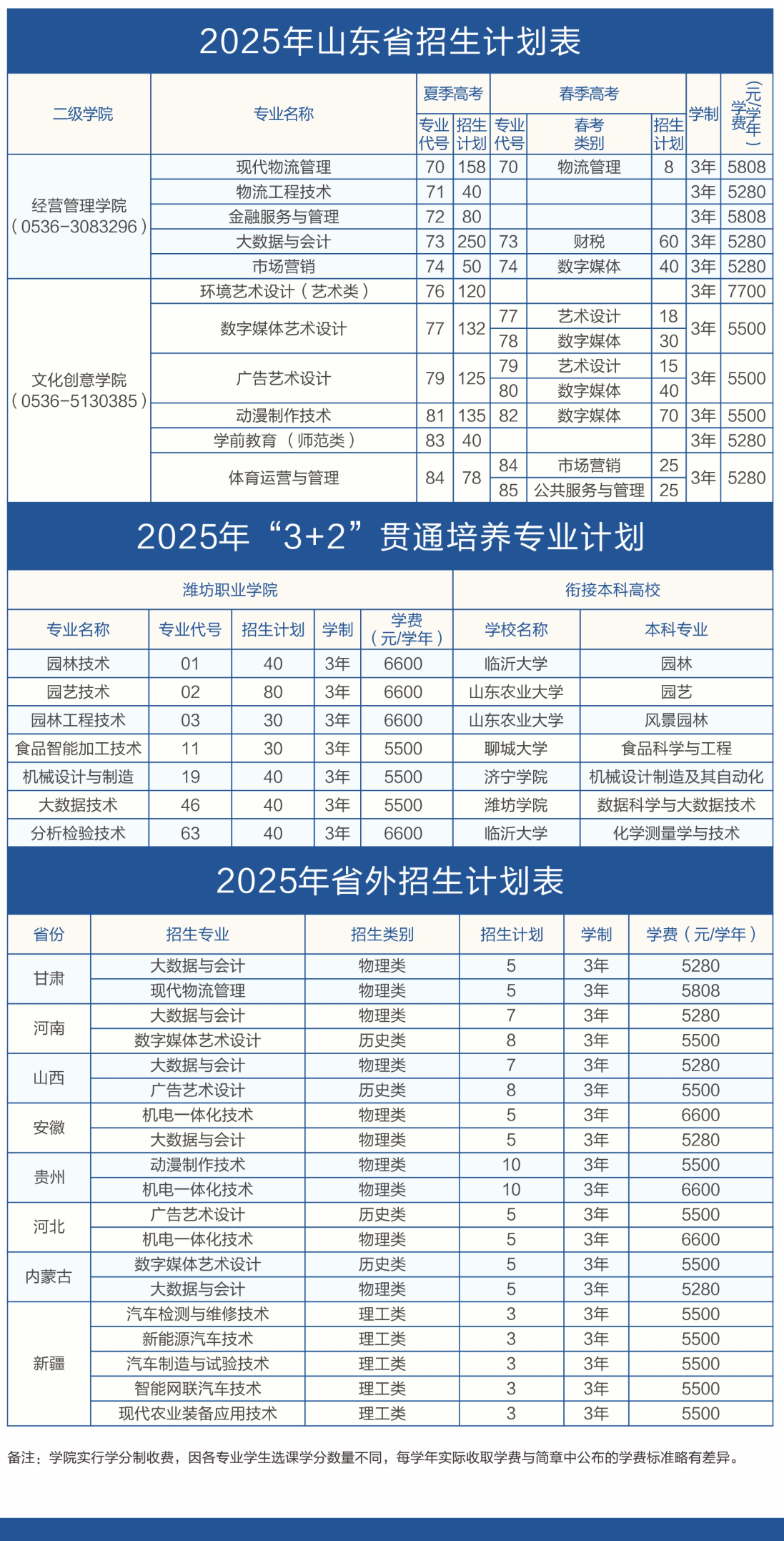 2025濰坊職業(yè)學(xué)院招生計(jì)劃-各專業(yè)招生人數(shù)是多少