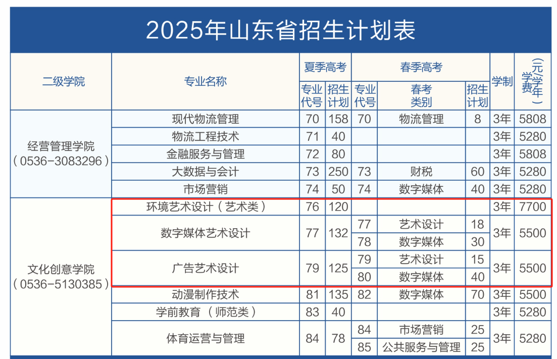 2025濰坊職業(yè)學(xué)院藝術(shù)類學(xué)費多少錢一年-各專業(yè)收費標準