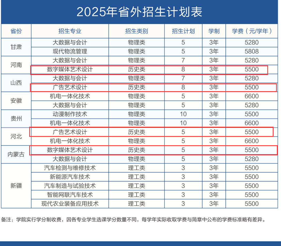 2025濰坊職業(yè)學(xué)院藝術(shù)類招生計(jì)劃-各專業(yè)招生人數(shù)是多少