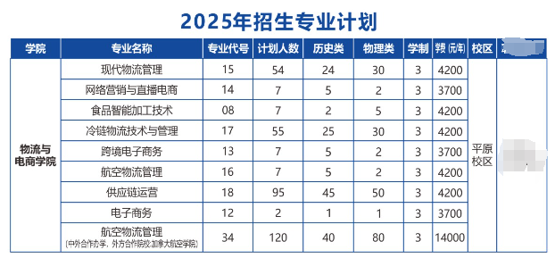 2025河南物流職業(yè)學(xué)院招生計(jì)劃-各專業(yè)招生人數(shù)是多少