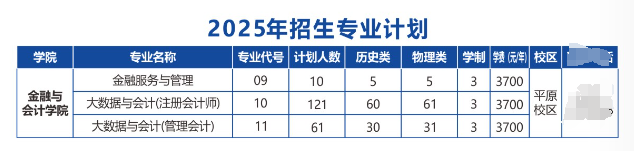 2025河南物流職業(yè)學(xué)院招生計(jì)劃-各專業(yè)招生人數(shù)是多少