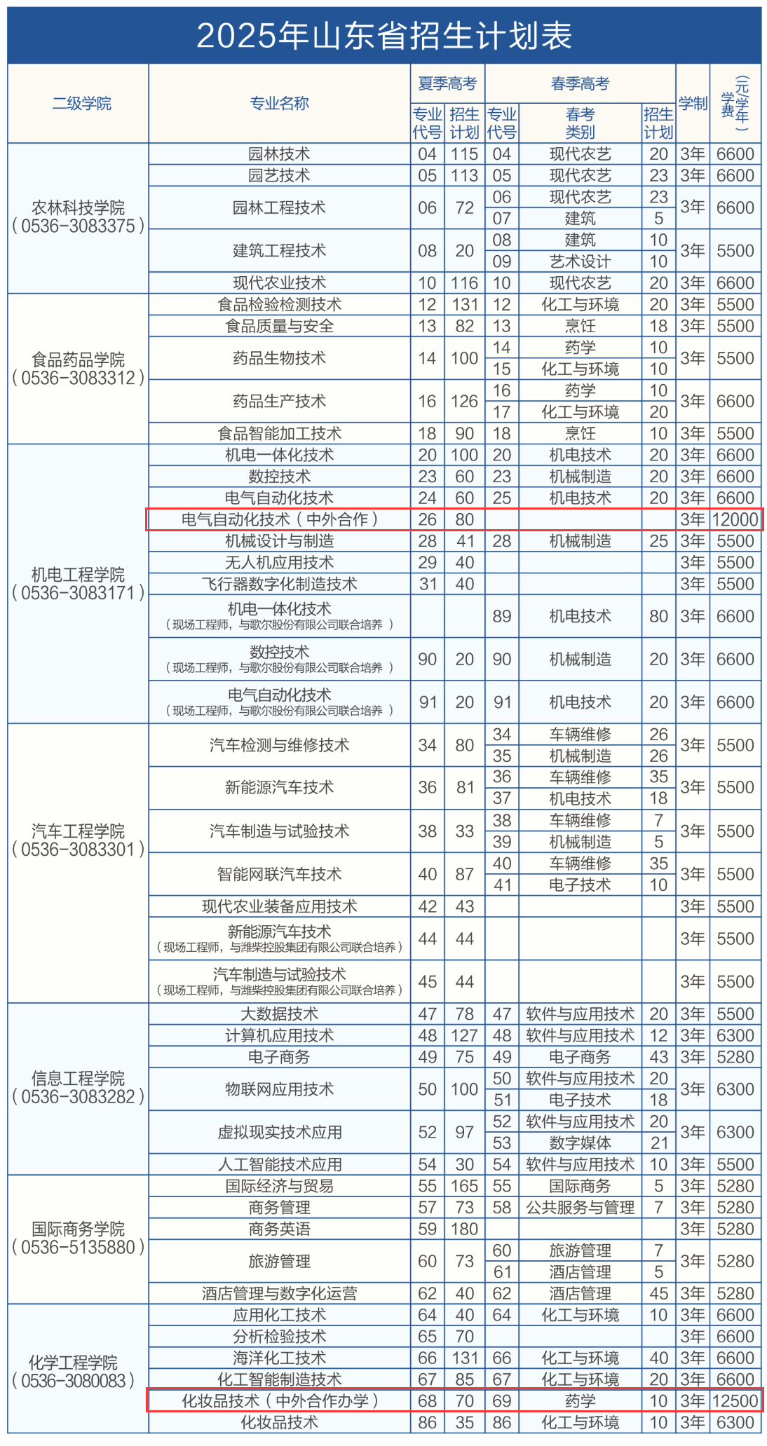 2025濰坊職業(yè)學(xué)院中外合作辦學(xué)學(xué)費(fèi)多少錢(qián)一年-各專(zhuān)業(yè)收費(fèi)標(biāo)準(zhǔn)