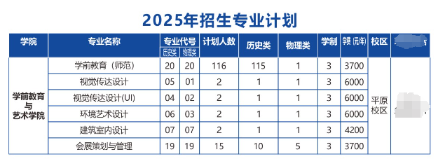 2025河南物流職業(yè)學(xué)院招生計(jì)劃-各專業(yè)招生人數(shù)是多少