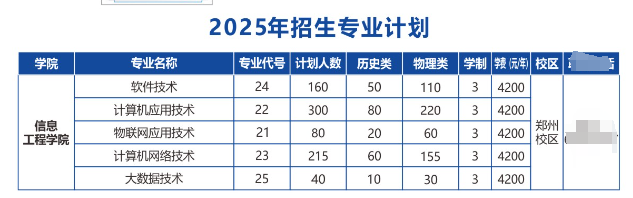 2025河南物流職業(yè)學(xué)院招生計(jì)劃-各專業(yè)招生人數(shù)是多少