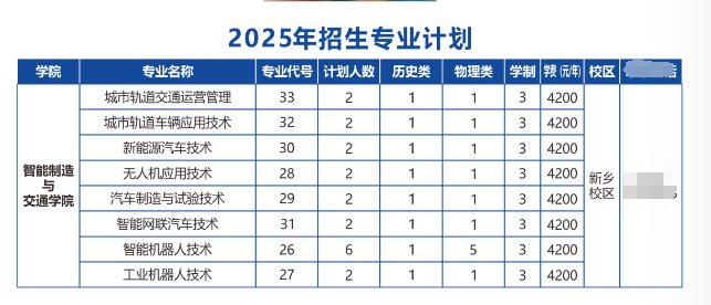 2025河南物流職業(yè)學(xué)院招生計(jì)劃-各專業(yè)招生人數(shù)是多少