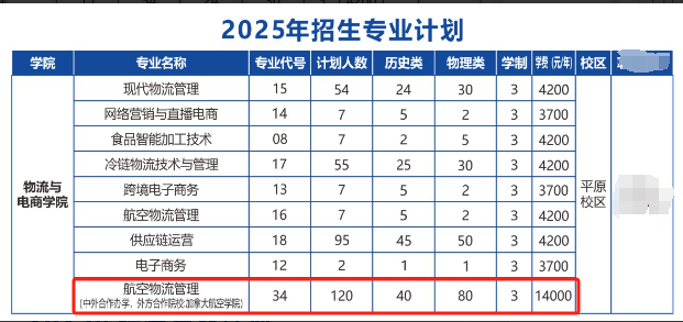 2025河南物流職業(yè)學(xué)院中外合作辦學(xué)招生計劃-各專業(yè)招生人數(shù)是多少