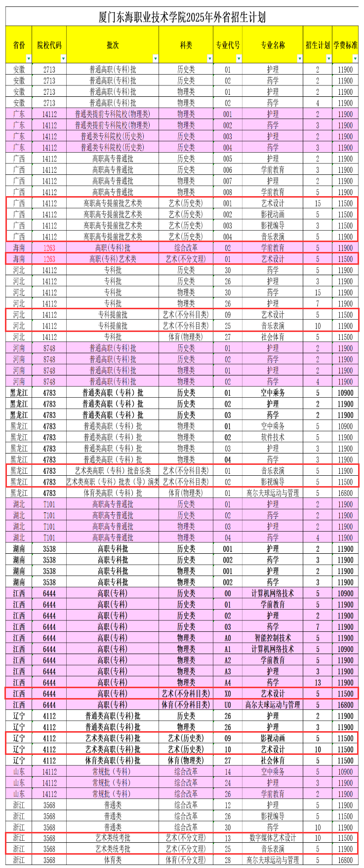 2025廈門東海職業(yè)技術學院藝術類招生計劃-各專業(yè)招生人數(shù)是多少