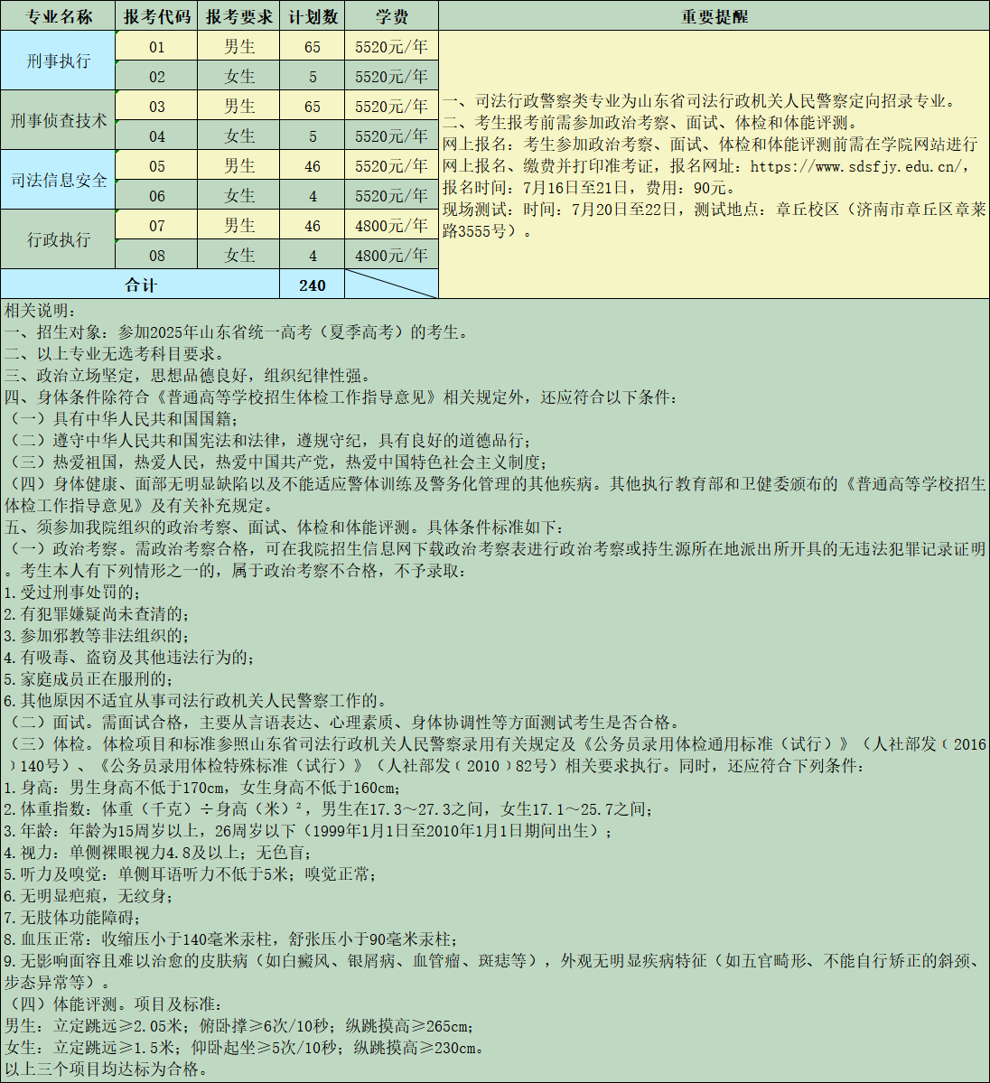 2025山東司法警官職業(yè)學(xué)院招生計(jì)劃-各專業(yè)招生人數(shù)是多少