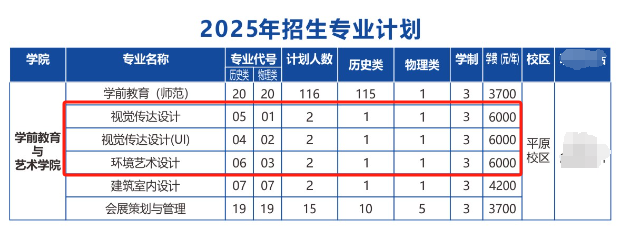 2025河南物流职业学院艺术类招生计划-各专业招生人数是多少