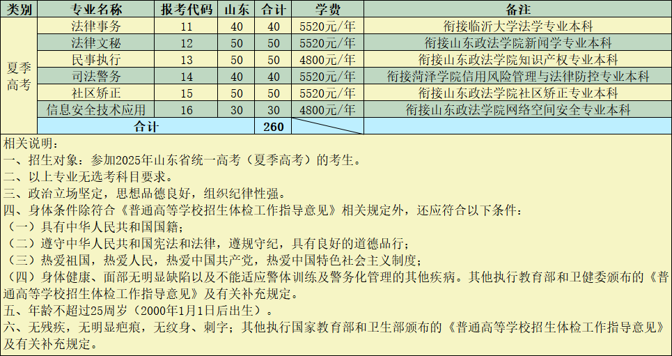 2025山東司法警官職業(yè)學(xué)院招生計(jì)劃-各專業(yè)招生人數(shù)是多少