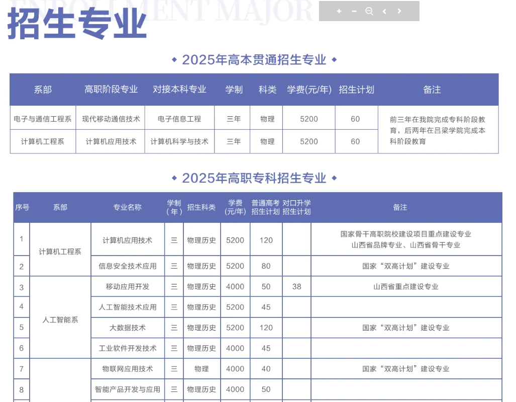 2025山西職業(yè)技術(shù)學(xué)院招生計(jì)劃-各專業(yè)招生人數(shù)是多少