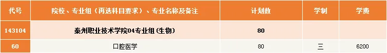 2025泰州職業(yè)技術(shù)學(xué)院招生計劃-各專業(yè)招生人數(shù)是多少