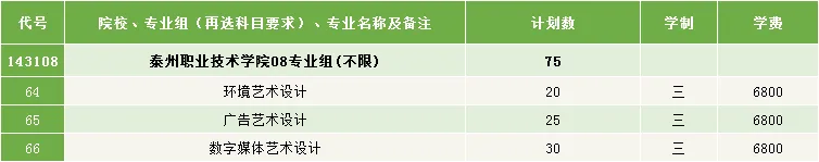 2025泰州職業(yè)技術(shù)學(xué)院招生計劃-各專業(yè)招生人數(shù)是多少