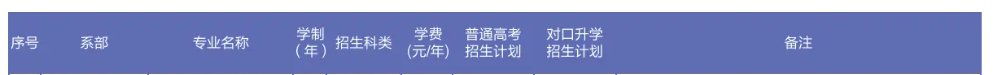 2025山西職業(yè)技術(shù)學(xué)院藝術(shù)類招生計(jì)劃-各專業(yè)招生人數(shù)是多少