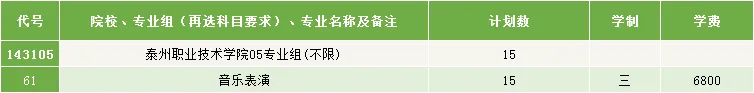 2025泰州職業(yè)技術(shù)學(xué)院招生計劃-各專業(yè)招生人數(shù)是多少