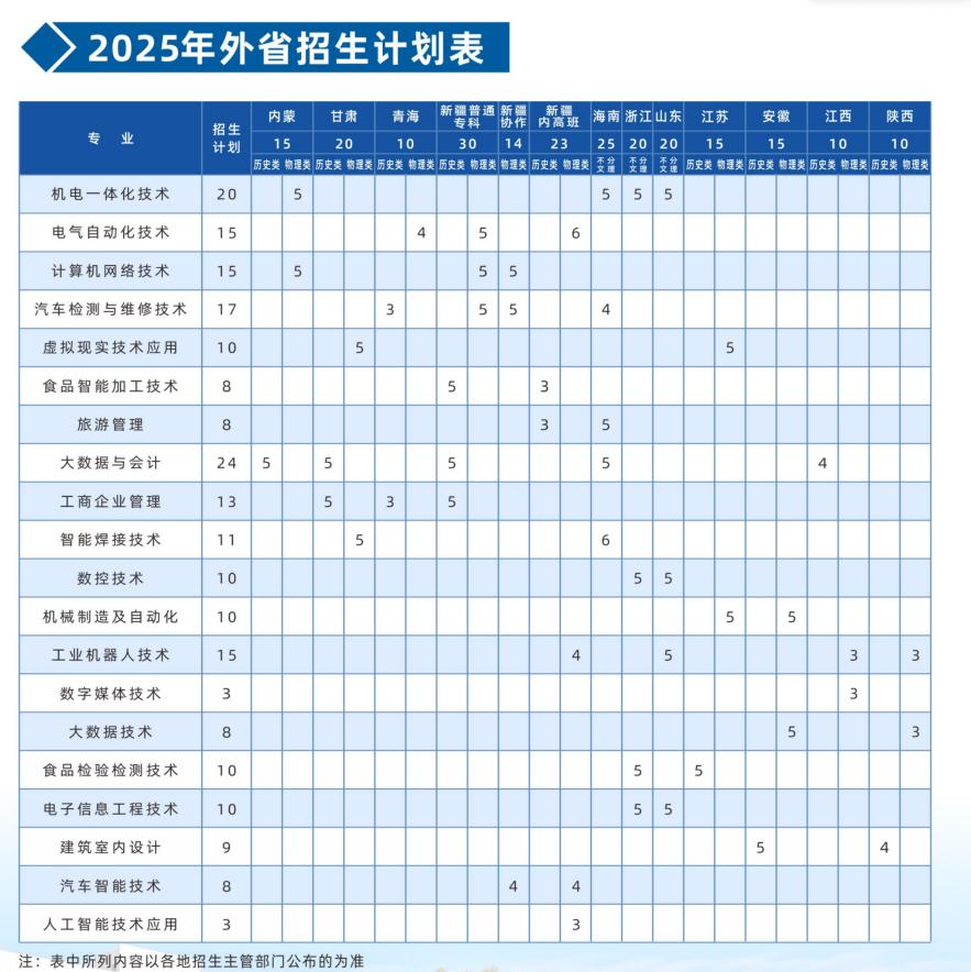 2025河南職業(yè)技術(shù)學(xué)院招生計劃-各專業(yè)招生人數(shù)是多少