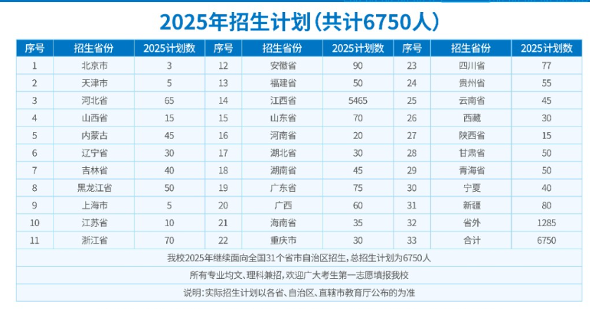 2025江西財(cái)經(jīng)職業(yè)學(xué)院招生計(jì)劃-各專業(yè)招生人數(shù)是多少