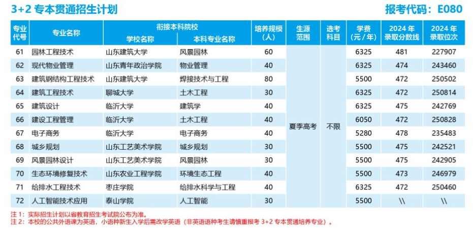 2025山東城市建設(shè)職業(yè)學(xué)院學(xué)費(fèi)多少錢一年-各專業(yè)收費(fèi)標(biāo)準(zhǔn)