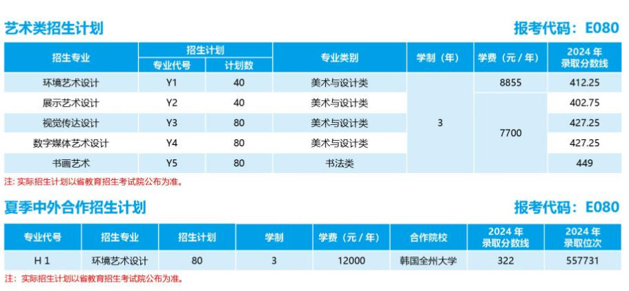 2025山東城市建設(shè)職業(yè)學(xué)院學(xué)費(fèi)多少錢一年-各專業(yè)收費(fèi)標(biāo)準(zhǔn)