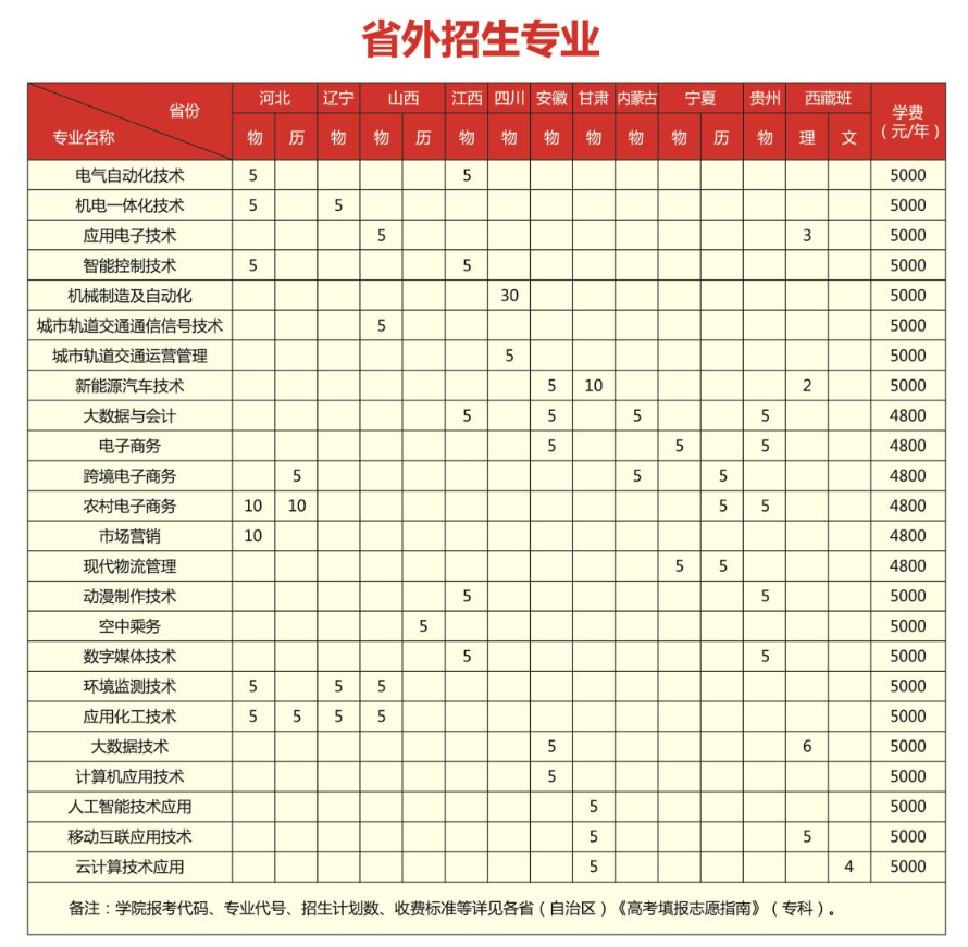 2025煙臺(tái)工程職業(yè)技術(shù)學(xué)院招生計(jì)劃-各專業(yè)招生人數(shù)是多少