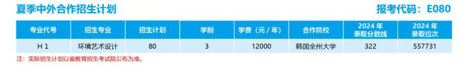 2025山東城市建設(shè)職業(yè)學(xué)院中外合作辦學(xué)學(xué)費(fèi)多少錢一年-各專業(yè)收費(fèi)標(biāo)準(zhǔn)