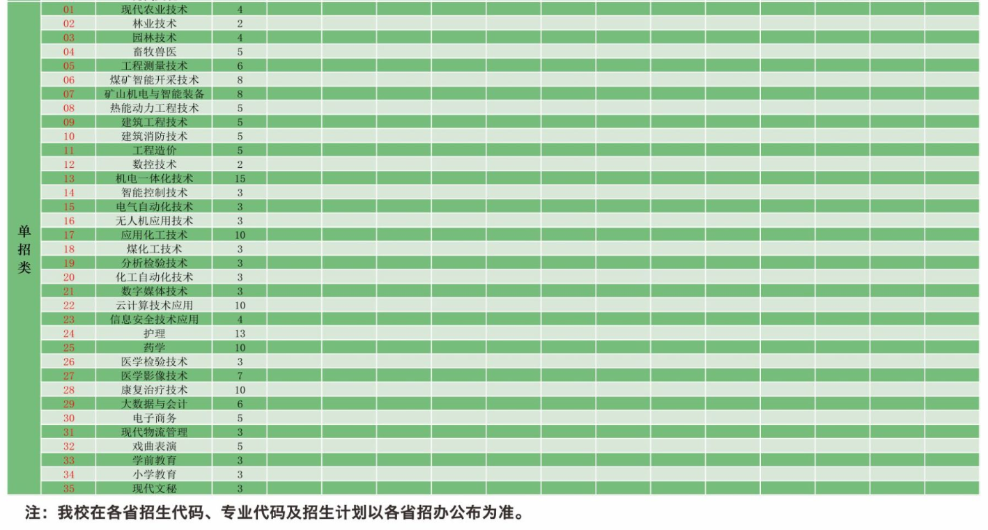 2025榆林職業(yè)技術(shù)學(xué)院招生計(jì)劃-各專業(yè)招生人數(shù)是多少