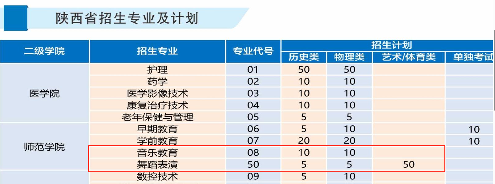 2025咸陽職業(yè)技術學院藝術類招生計劃-各專業(yè)招生人數(shù)是多少