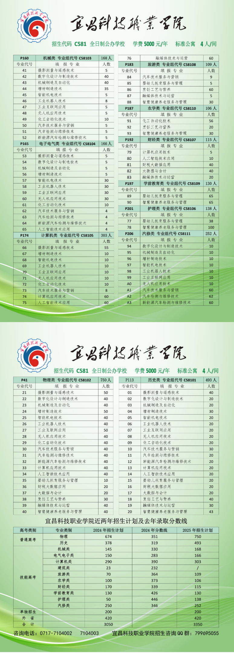 2025宜昌科技职业学院招生计划-各专业招生人数是多少