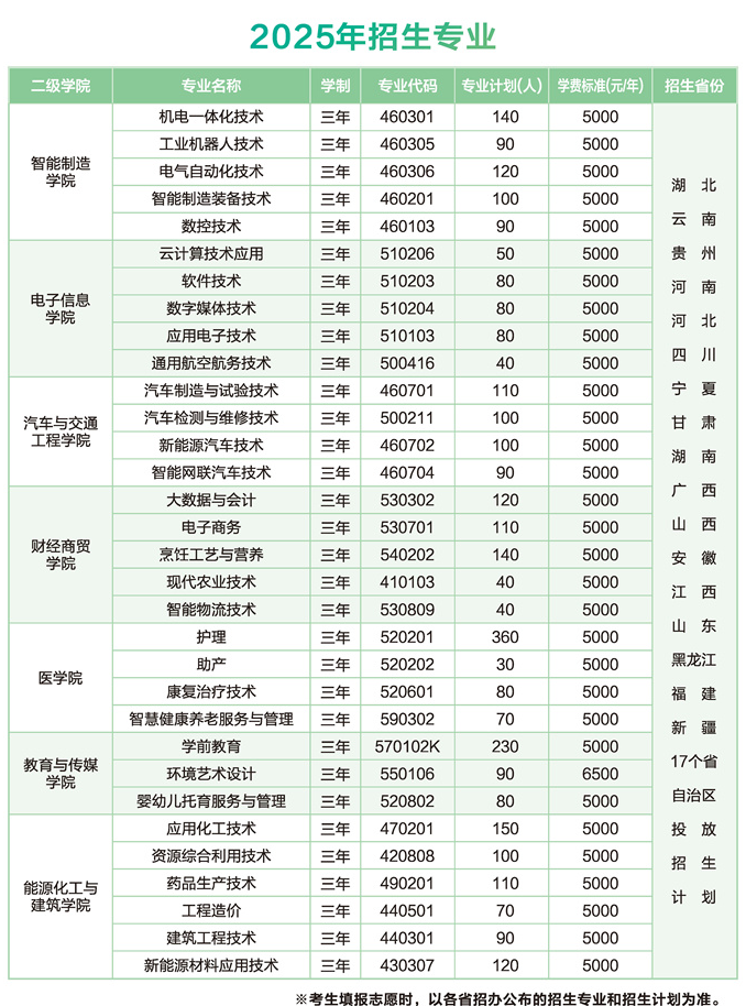 2025荊門職業(yè)學(xué)院招生計(jì)劃-各專業(yè)招生人數(shù)是多少