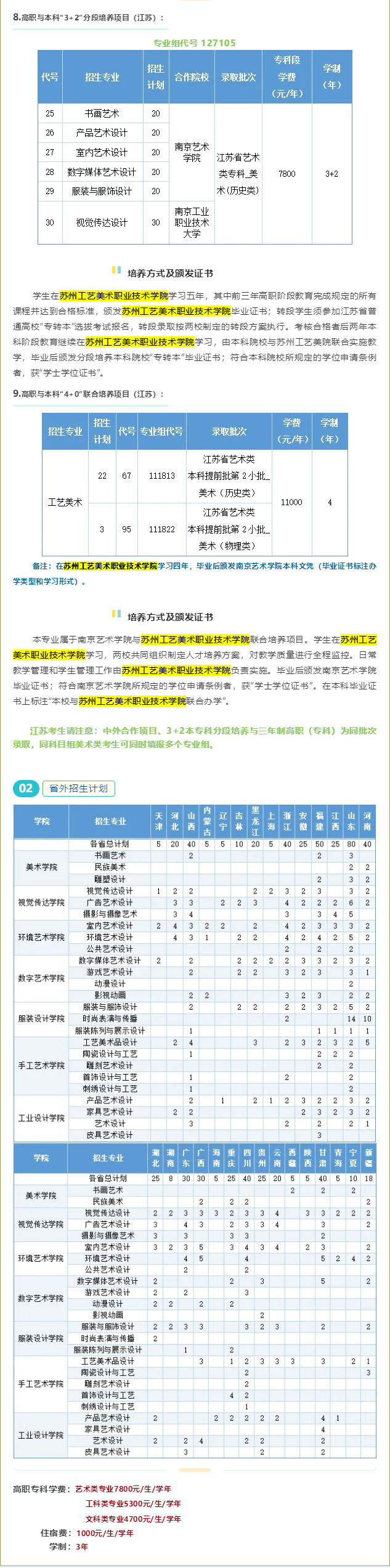2025蘇州工藝美術(shù)職業(yè)技術(shù)學(xué)院招生計劃-各專業(yè)招生人數(shù)是多少