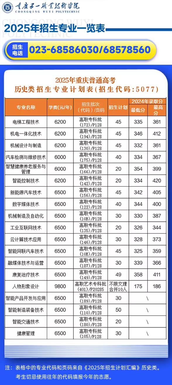 2025重慶五一職業(yè)技術(shù)學(xué)院招生計劃-各專業(yè)招生人數(shù)是多少